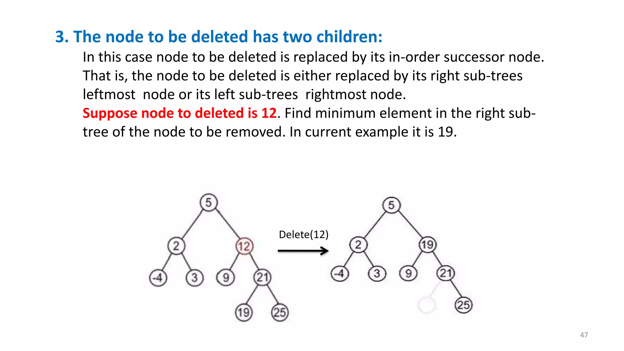 3. The node to be deleted has two children:
In this case node to be deleted is replaced by its in-order successor node.
That is, the node to be deleted is either replaced by its right sub-trees
leftmost node or its left sub-trees rightmost node.
Suppose node to deleted is 12. Find minimum element in the right sub-
tree of the node to be removed. In current example it is 19.
Delete(12)
47
 