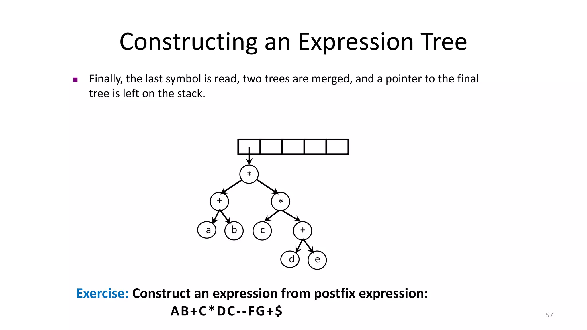 Constructing an Expression Tree
a b
+
c
 Finally, the last symbol is read, two trees are merged, and a pointer to the final
tree is left on the stack.
d e
+
*
*
Exercise: Construct an expression from postfix expression:
AB+C*DC--FG+$ 57
 
