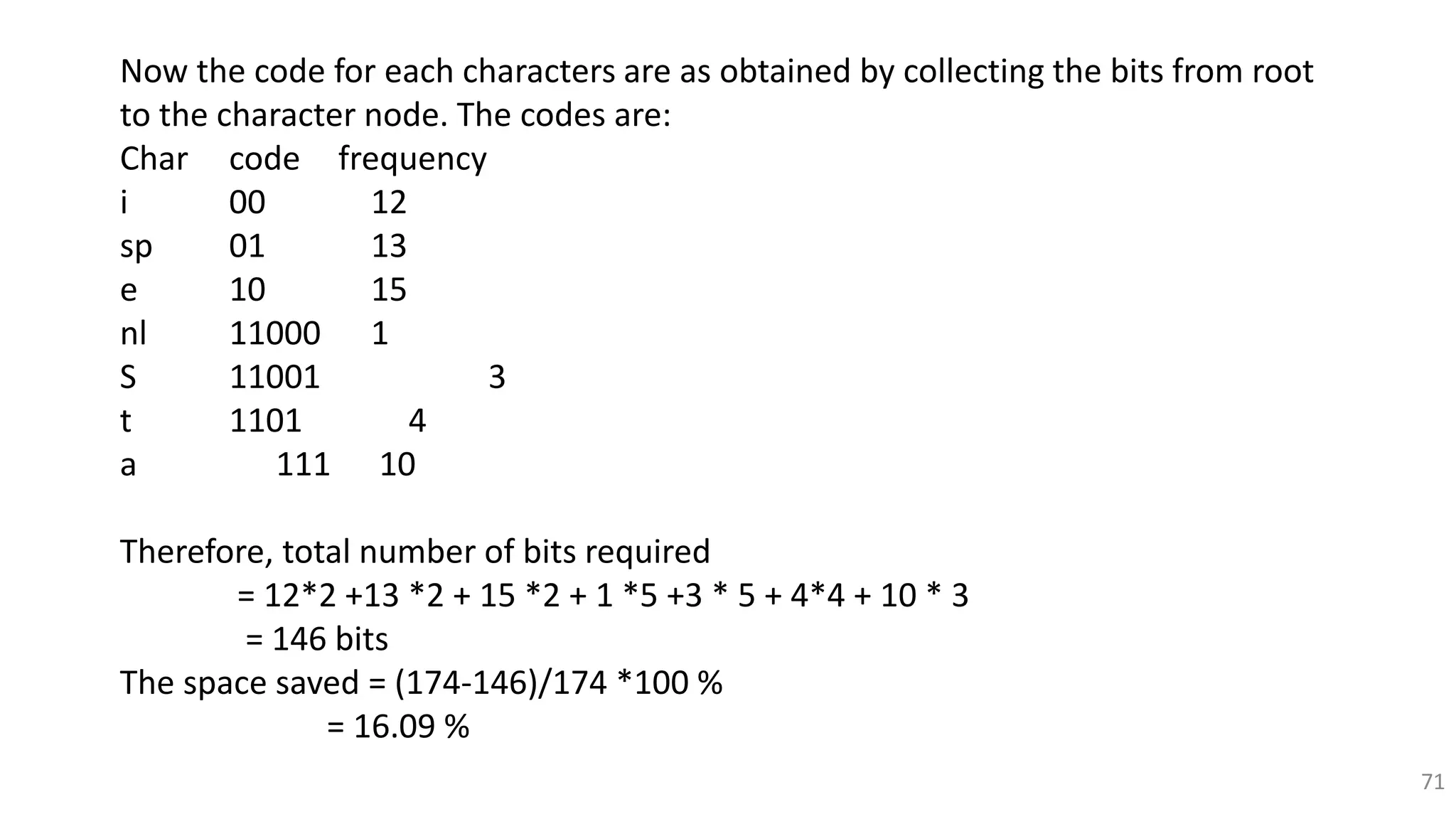 Now the code for each characters are as obtained by collecting the bits from root
to the character node. The codes are:
Char code frequency
i 00 12
sp 01 13
e 10 15
nl 11000 1
S 11001 3
t 1101 4
a 111 10
Therefore, total number of bits required
= 12*2 +13 *2 + 15 *2 + 1 *5 +3 * 5 + 4*4 + 10 * 3
= 146 bits
The space saved = (174-146)/174 *100 %
= 16.09 %
71
 