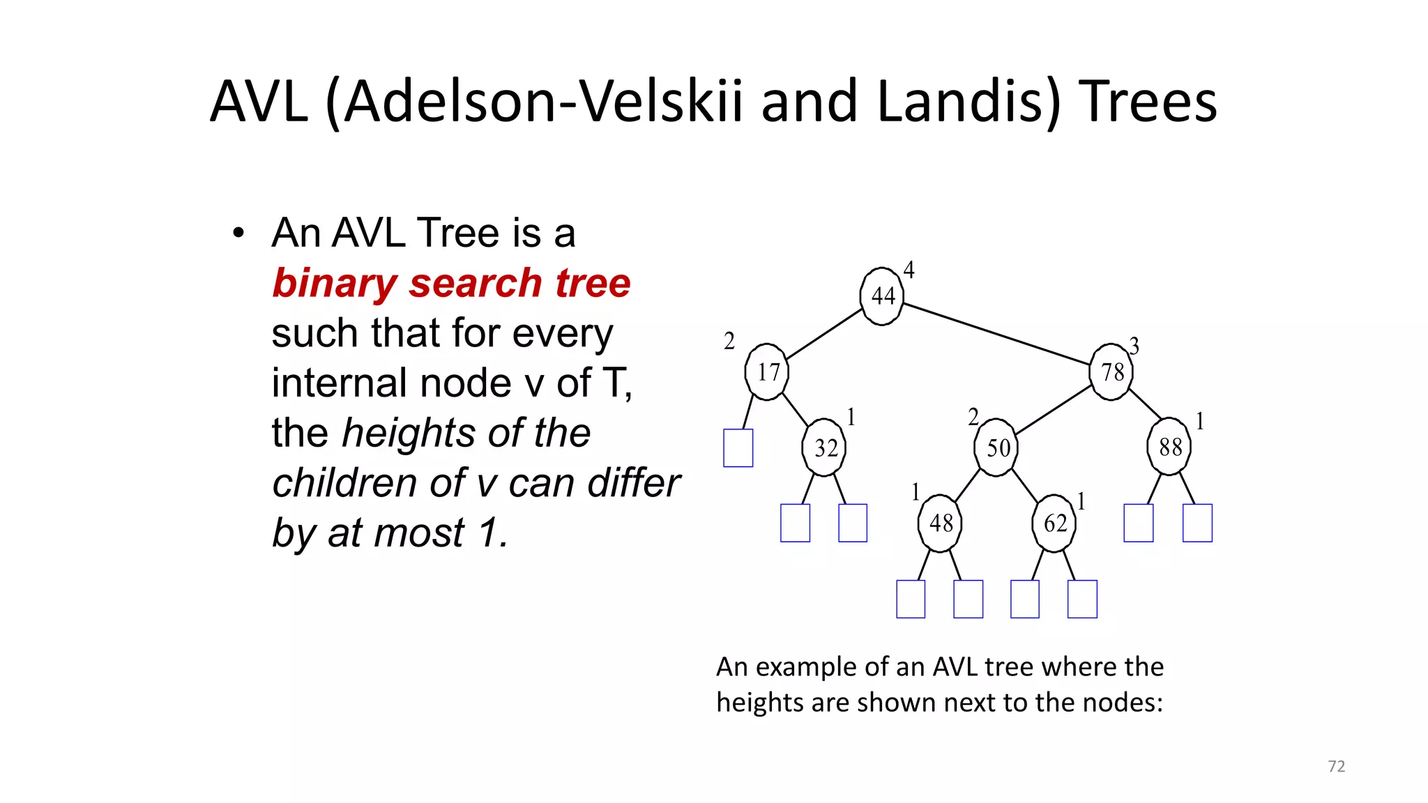 AVL (Adelson-Velskii and Landis) Trees
• An AVL Tree is a
binary search tree
such that for every
internal node v of T,
the heights of the
children of v can differ
by at most 1.
88
44
17 78
32 50
48 62
2
4
1
1
2
3
1
1
An example of an AVL tree where the
heights are shown next to the nodes:
72
 