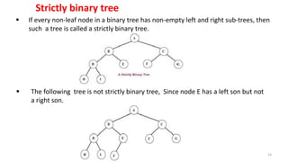  If every non-leaf node in a binary tree has non-empty left and right sub-trees, then
such a tree is called a strictly binary tree.
Strictly binary tree
 The following tree is not strictly binary tree, Since node E has a left son but not
a right son.
14
 