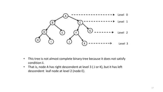 B
J
G
F
C
I
ED
H
A
K
Level 0
Level 1
Level 2
Level 3
• This tree is not almost complete binary tree because it does not satisfy
condition ii.
• That is, node A has right descendent at level 3 ( J or K), but it has left
descendent leaf node at level 2 (node E).
17
 