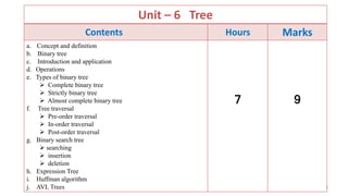 Unit – 6 Tree
Contents Hours Marks
a. Concept and definition
b. Binary tree
c. Introduction and application
d. Operations
e. Types of binary tree
 Complete binary tree
 Strictly binary tree
 Almost complete binary tree
f. Tree traversal
 Pre-order traversal
 In-order traversal
 Post-order traversal
g. Binary search tree
 searching
 insertion
 deletion
h. Expression Tree
i. Huffman algorithm
j. AVL Trees
7 9
2
 
