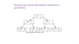 The given tree can be represented in linked list as
given below.
23
 