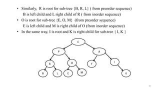 • Similarly, R is root for sub-tree {B, R, L} ( from preorder sequence)
B is left child and L right child of R ( from inorder sequence)
• O is root for sub-tree {E, O, M} (from preorder sequence)
E is left child and M is right child of O (from inorder sequence)
• In the same way, I is root and K is right child for sub-tree { I, K }
C
P A
TO I
KL M
R
EB
30
 