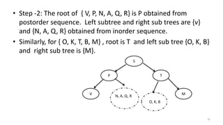 • Step -2: The root of { V, P, N, A, Q, R} is P obtained from
postorder sequence. Left subtree and right sub trees are {v}
and {N, A, Q, R} obtained from inorder sequence.
• Similarly, for { O, K, T, B, M} , root is T and left sub tree {O, K, B}
and right sub tree is {M}.
32
S
O, K, B
P T
MV
N, A, Q, R
 