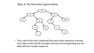 S
P T
MV Q
R
Step -4: The final tree is given below.
O
K
B
A
N
• Thus, root of the tree is obtained from post-order sequence scanning
from right to left and left and right sub-trees of corresponding root are
obtained from inorder sequence.
34
 
