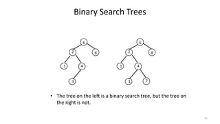 Binary Search Trees
1 4
2
3
8
6
1 4
2
3
8
6
7
• The tree on the left is a binary search tree, but the tree on
the right is not.
36
 