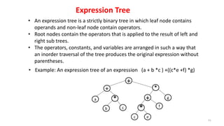 Expression Tree
• An expression tree is a strictly binary tree in which leaf node contains
operands and non-leaf node contain operators.
• Root nodes contain the operators that is applied to the result of left and
right sub trees.
• The operators, constants, and variables are arranged in such a way that
an inorder traversal of the tree produces the original expression without
parentheses.
• Example: An expression tree of an expression (a + b *c ) +((c*e +f) *g)
*a
+ *
g+
f
*
ec
c
+
b
51
 