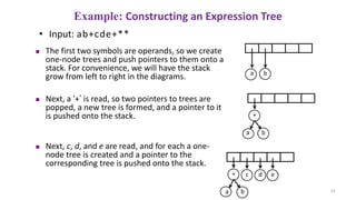 • Input: ab+cde+**
 The first two symbols are operands, so we create
one-node trees and push pointers to them onto a
stack. For convenience, we will have the stack
grow from left to right in the diagrams. a b
 Next, a ‘+’ is read, so two pointers to trees are
popped, a new tree is formed, and a pointer to it
is pushed onto the stack.
a b
+
 Next, c, d, and e are read, and for each a one-
node tree is created and a pointer to the
corresponding tree is pushed onto the stack.
a b
+ c d e
55
Example: Constructing an Expression Tree
 