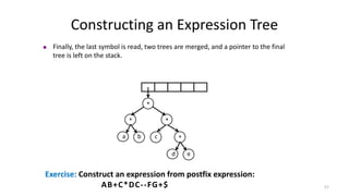 Constructing an Expression Tree
a b
+
c
 Finally, the last symbol is read, two trees are merged, and a pointer to the final
tree is left on the stack.
d e
+
*
*
Exercise: Construct an expression from postfix expression:
AB+C*DC--FG+$ 57
 