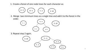 1. Create a forest of one node trees for each character as:
A : 3 O : 5 T : 7 E: 10
2. Merge two minimum trees as a single tree and add it to the forest in the
order.
T1 : 8
O: 5A : 3
T : 7 E: 10
3. Repeat step 2 again.
T2 : 15
T : 7
T1 : 8
O: 5A : 3
E: 10
62
 
