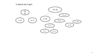 6. Repeat step 2 again.
sp: 13
T4:
25
i: 12 T2 : 8
T1 : 4
S : 3nl : 1
t : 4
T3 : 18
a : 10
e: 15
T5: 33
68
 