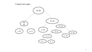 sp: 13
T4:
25
i: 12 T2 : 8
T1 : 4
S : 3nl : 1
t : 4
T3 : 18
a : 10
e: 15
T5: 33
T6: 58
7. Repeat step 2 again.
69
 