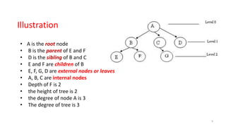 • A is the root node
• B is the parent of E and F
• D is the sibling of B and C
• E and F are children of B
• E, F, G, D are external nodes or leaves
• A, B, C are internal nodes
• Depth of F is 2
• the height of tree is 2
• the degree of node A is 3
• The degree of tree is 3
Illustration
9
 