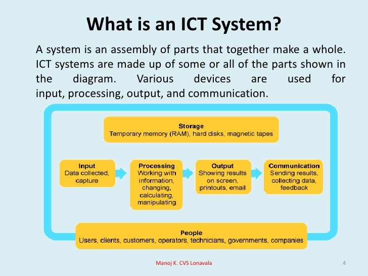 The ways in which IT is used
