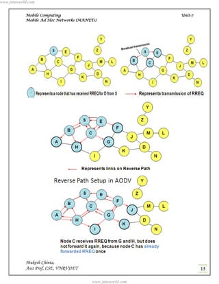 www.jntuworld.com


            Mobile Computing                                 Unit-7
            Mobile Ad Hoc Networks (MANETs)




            Mukesh Chinta,
            Asst Prof, CSE, VNRVJIET                                  13

                                         www.jntuworld.com
 