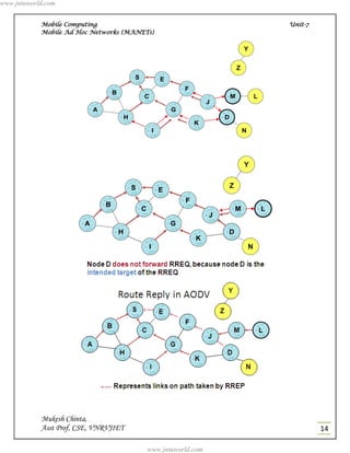 www.jntuworld.com


            Mobile Computing                                 Unit-7
            Mobile Ad Hoc Networks (MANETs)




            Mukesh Chinta,
            Asst Prof, CSE, VNRVJIET                                  14

                                         www.jntuworld.com
 