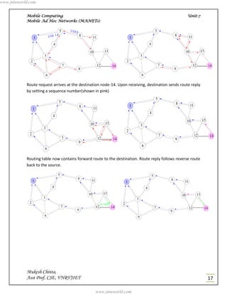 www.jntuworld.com


            Mobile Computing                                                                        Unit-7
            Mobile Ad Hoc Networks (MANETs)




            Route request arrives at the destination node-14. Upon receiving, destination sends route reply
            by setting a sequence number(shown in pink)




            Routing table now contains forward route to the destination. Route reply follows reverse route
            back to the source.




            Mukesh Chinta,
            Asst Prof, CSE, VNRVJIET                                                                          17

                                                 www.jntuworld.com
 