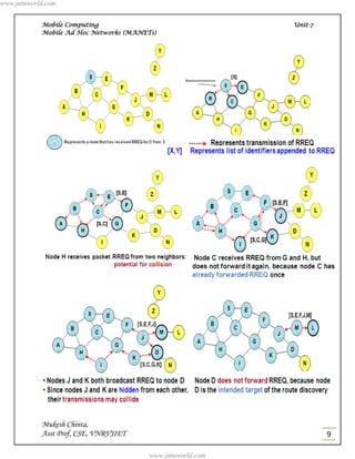 www.jntuworld.com


            Mobile Computing                                 Unit-7
            Mobile Ad Hoc Networks (MANETs)




            Mukesh Chinta,
            Asst Prof, CSE, VNRVJIET                                  9

                                         www.jntuworld.com
 