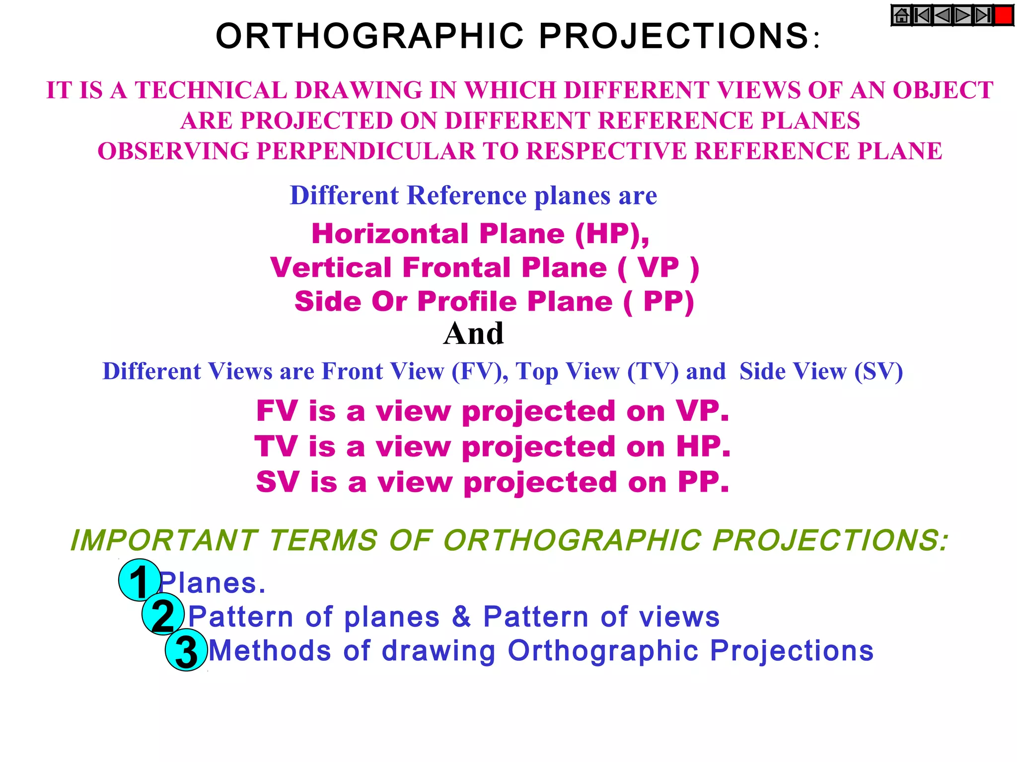 ORTHOGRAPHIC PROJECTIONS:
Horizontal Plane (HP),
Vertical Frontal Plane ( VP )
Side Or Profile Plane ( PP)
Planes.
Pattern of planes & Pattern of views
Methods of drawing Orthographic Projections
Different Reference planes are
FV is a view projected on VP.
TV is a view projected on HP.
SV is a view projected on PP.
And
Different Views are Front View (FV), Top View (TV) and Side View (SV)
IMPORTANT TERMS OF ORTHOGRAPHIC PROJECTIONS:
IT IS A TECHNICAL DRAWING IN WHICH DIFFERENT VIEWS OF AN OBJECT
ARE PROJECTED ON DIFFERENT REFERENCE PLANES
OBSERVING PERPENDICULAR TO RESPECTIVE REFERENCE PLANE
1
2
3
 