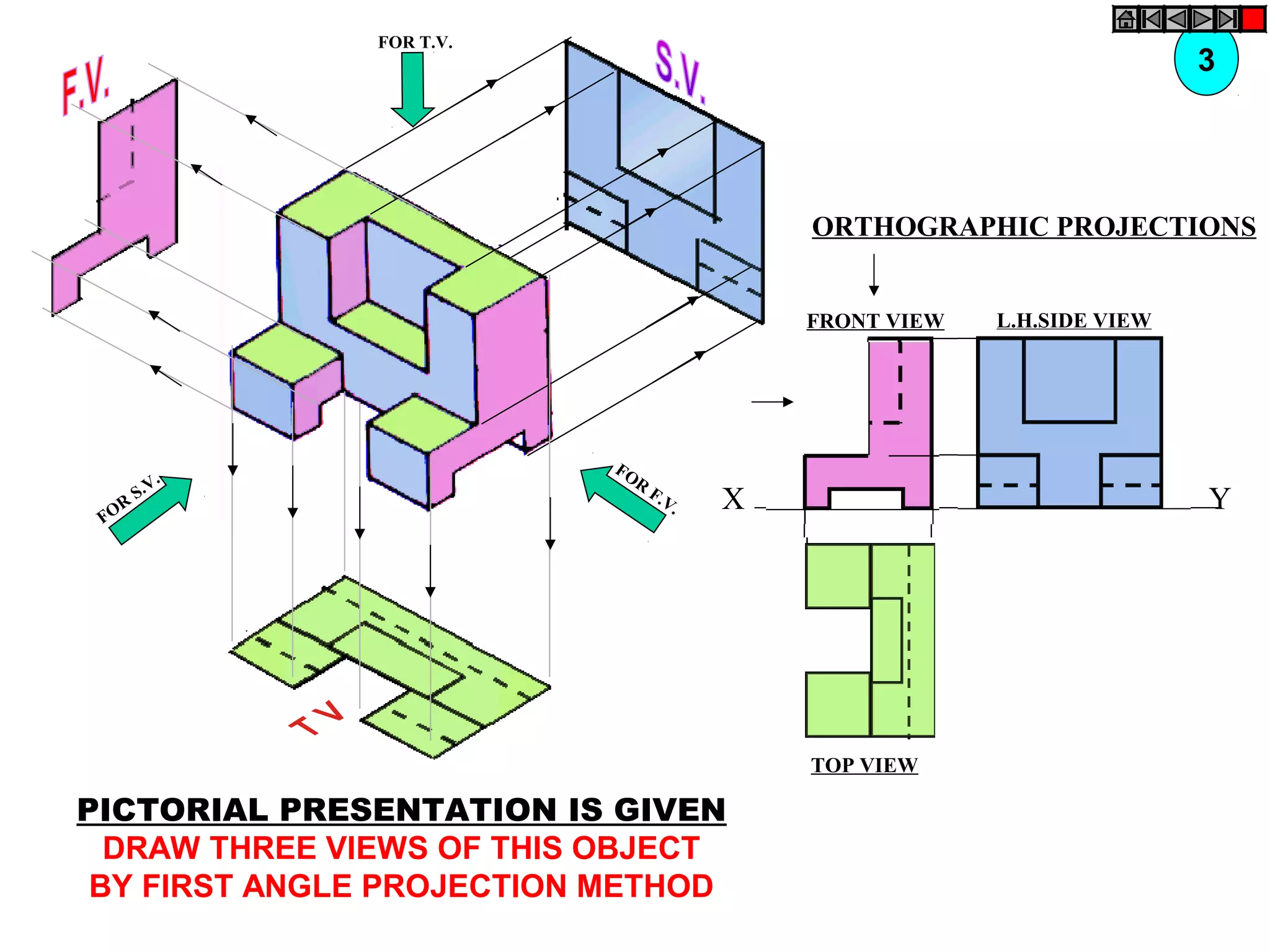FOR
F.V.
FOR
S.V.
FOR T.V.
ORTHOGRAPHIC PROJECTIONS
X Y
FRONT VIEW
TOP VIEW
L.H.SIDE VIEW
3
PICTORIAL PRESENTATION IS GIVEN
DRAW THREE VIEWS OF THIS OBJECT
BY FIRST ANGLE PROJECTION METHOD
 