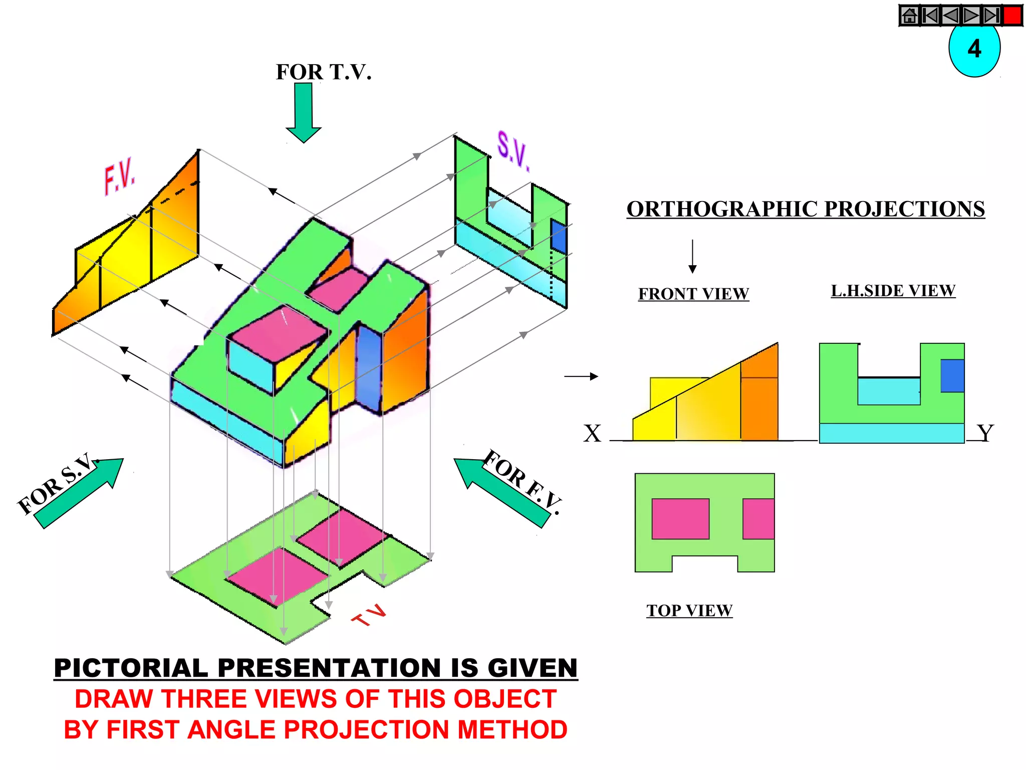 FOR T.V.
FOR
S.V.
ORTHOGRAPHIC PROJECTIONS
FOR
F.V.
FRONT VIEW
TOP VIEW
L.H.SIDE VIEW
X Y
4
PICTORIAL PRESENTATION IS GIVEN
DRAW THREE VIEWS OF THIS OBJECT
BY FIRST ANGLE PROJECTION METHOD
 