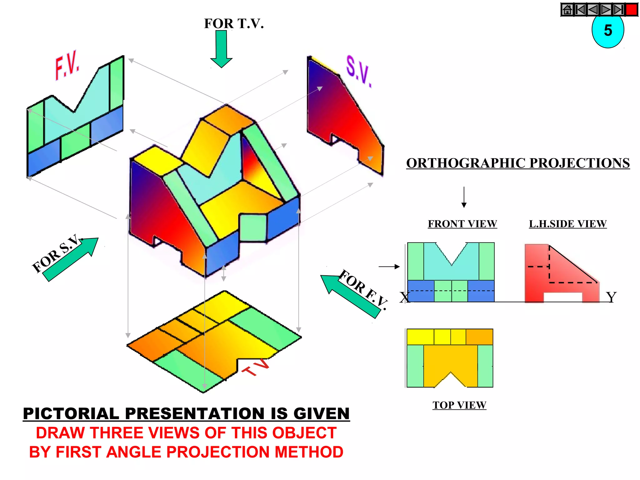 FOR T.V.
FOR
F.V.
FOR
S.V.
ORTHOGRAPHIC PROJECTIONS
FRONT VIEW
TOP VIEW
L.H.SIDE VIEW
X Y
5
PICTORIAL PRESENTATION IS GIVEN
DRAW THREE VIEWS OF THIS OBJECT
BY FIRST ANGLE PROJECTION METHOD
 