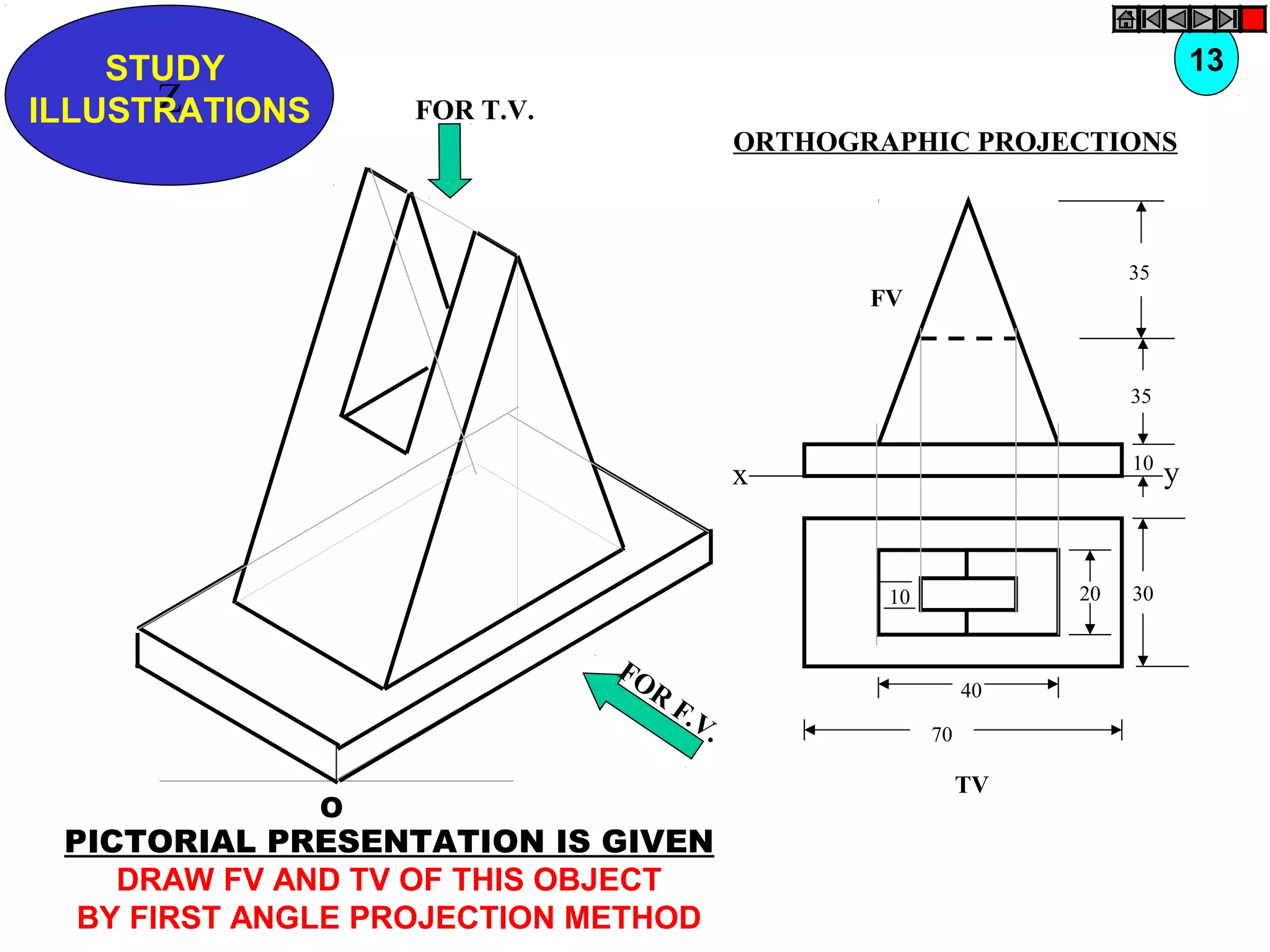 Z
STUDY
ILLUSTRATIONS
x y
FV
35
35
10
TV
302010
40
70
O
FOR T.V.
FOR
F.V.
PICTORIAL PRESENTATION IS GIVEN
DRAW FV AND TV OF THIS OBJECT
BY FIRST ANGLE PROJECTION METHOD
13
ORTHOGRAPHIC PROJECTIONS
 