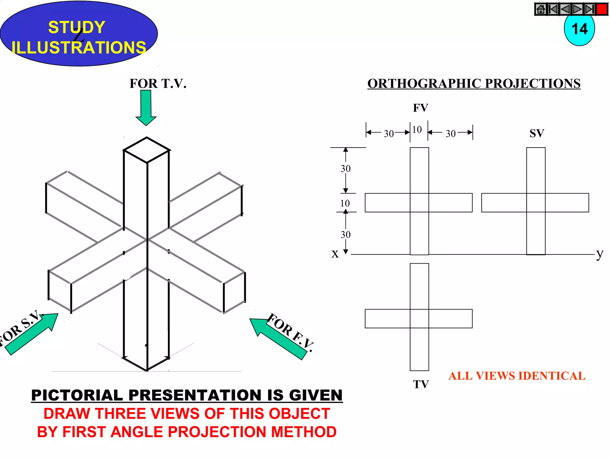 ZSTUDY
ILLUSTRATIONS
SV
TV
yx
FV
30
30
10
30 10 30
ALL VIEWS IDENTICAL
FOR T.V.
FOR
S.V. FOR
F.V.
PICTORIAL PRESENTATION IS GIVEN
DRAW THREE VIEWS OF THIS OBJECT
BY FIRST ANGLE PROJECTION METHOD
14
ORTHOGRAPHIC PROJECTIONS
 