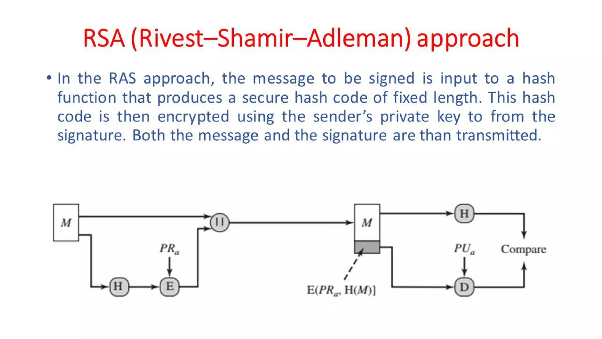CNS - Unit - 7 - Digital Signature