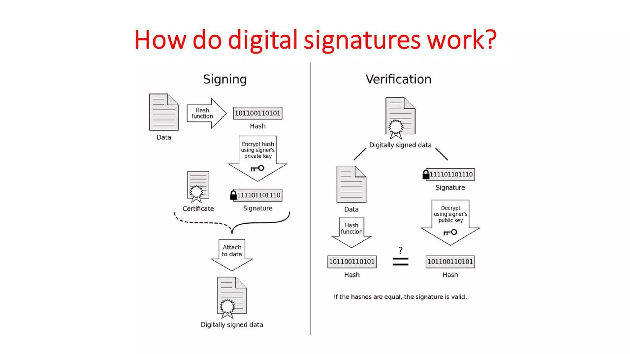 CNS - Unit - 7 - Digital Signature
