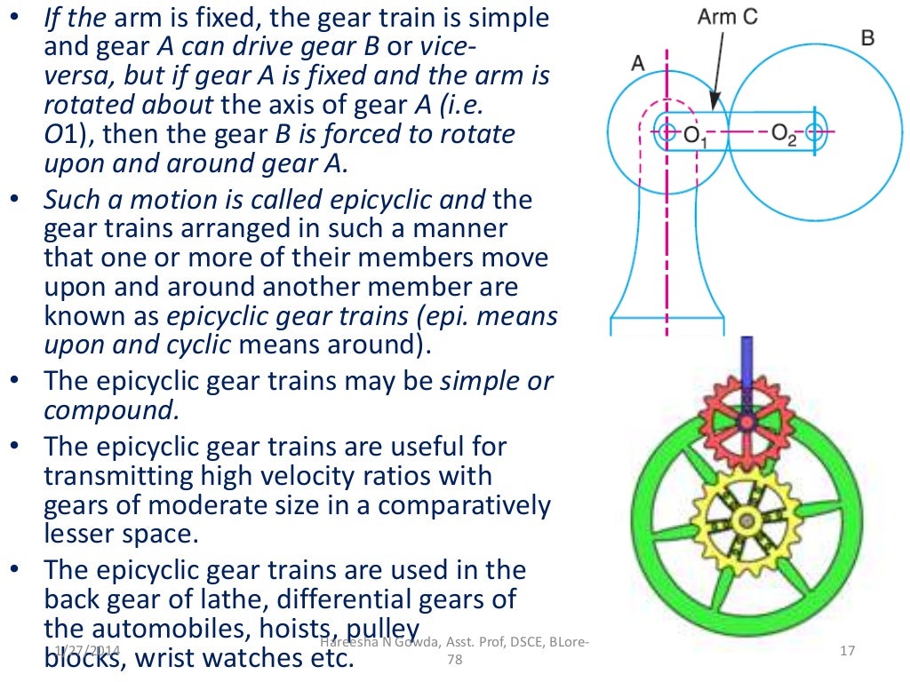 Gear trains
