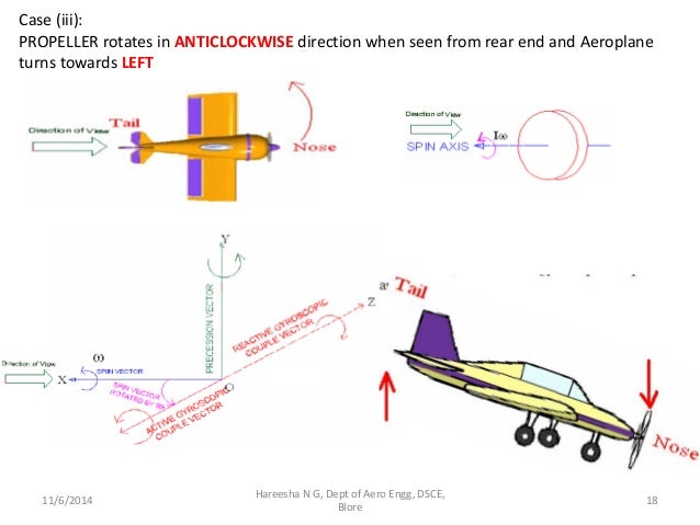 GYROSCOPIC EFFECT ON AEROPLANE DOWNLOAD GYROSCOPIC EFFECT ON AEROPLANE DOWNLOAD