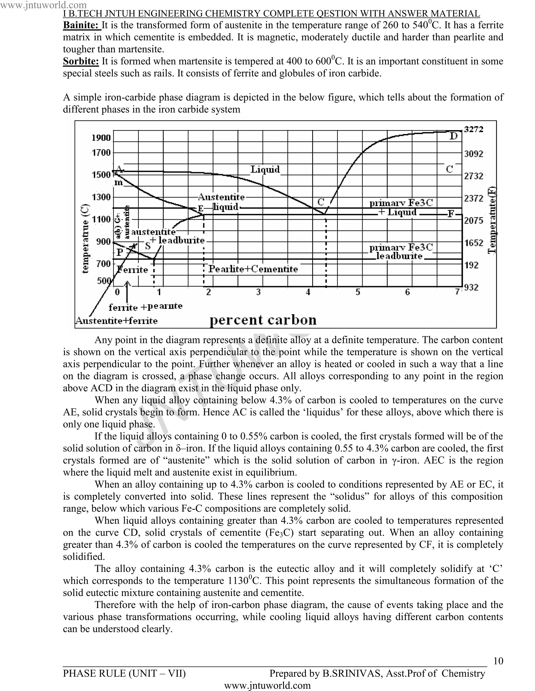 www.jntuworld.com
            I B.TECH JNTUH ENGINEERING CHEMISTRY COMPLETE QESTION WITH ANSWER MATERIAL
            Bainite: It is the transformed form of austenite in the temperature range of 260 to 5400C. It has a ferrite
            matrix in which cementite is embedded. It is magnetic, moderately ductile and harder than pearlite and
            tougher than martensite.
            Sorbite: It is formed when martensite is tempered at 400 to 6000C. It is an important constituent in some
            special steels such as rails. It consists of ferrite and globules of iron carbide.

            A simple iron-carbide phase diagram is depicted in the below figure, which tells about the formation of
            different phases in the iron carbide system




                                                                                    L D
                                                                    O R
                    Any point in the diagram represents a definite alloy at a definite temperature. The carbon content




                                                  U W
            is shown on the vertical axis perpendicular to the point while the temperature is shown on the vertical
            axis perpendicular to the point. Further whenever an alloy is heated or cooled in such a way that a line
            on the diagram is crossed, a phase change occurs. All alloys corresponding to any point in the region


                                      T
            above ACD in the diagram exist in the liquid phase only.
                    When any liquid alloy containing below 4.3% of carbon is cooled to temperatures on the curve


                                    N
            AE, solid crystals begin to form. Hence AC is called the ‘liquidus’ for these alloys, above which there is


                               J
            only one liquid phase.
                    If the liquid alloys containing 0 to 0.55% carbon is cooled, the first crystals formed will be of the
            solid solution of carbon in δ–iron. If the liquid alloys containing 0.55 to 4.3% carbon are cooled, the first
            crystals formed are of “austenite” which is the solid solution of carbon in γ-iron. AEC is the region
            where the liquid melt and austenite exist in equilibrium.
                    When an alloy containing up to 4.3% carbon is cooled to conditions represented by AE or EC, it
            is completely converted into solid. These lines represent the “solidus” for alloys of this composition
            range, below which various Fe-C compositions are completely solid.
                    When liquid alloys containing greater than 4.3% carbon are cooled to temperatures represented
            on the curve CD, solid crystals of cementite (Fe3C) start separating out. When an alloy containing
            greater than 4.3% of carbon is cooled the temperatures on the curve represented by CF, it is completely
            solidified.
                    The alloy containing 4.3% carbon is the eutectic alloy and it will completely solidify at ‘C’
            which corresponds to the temperature 11300C. This point represents the simultaneous formation of the
            solid eutectic mixture containing austenite and cementite.
                    Therefore with the help of iron-carbon phase diagram, the cause of events taking place and the
            various phase transformations occurring, while cooling liquid alloys having different carbon contents
            can be understood clearly.


            _________________________________________________________________________________ 10
            PHASE RULE (UNIT – VII)                Prepared by B.SRINIVAS, Asst.Prof of Chemistry
                                           www.jntuworld.com
 