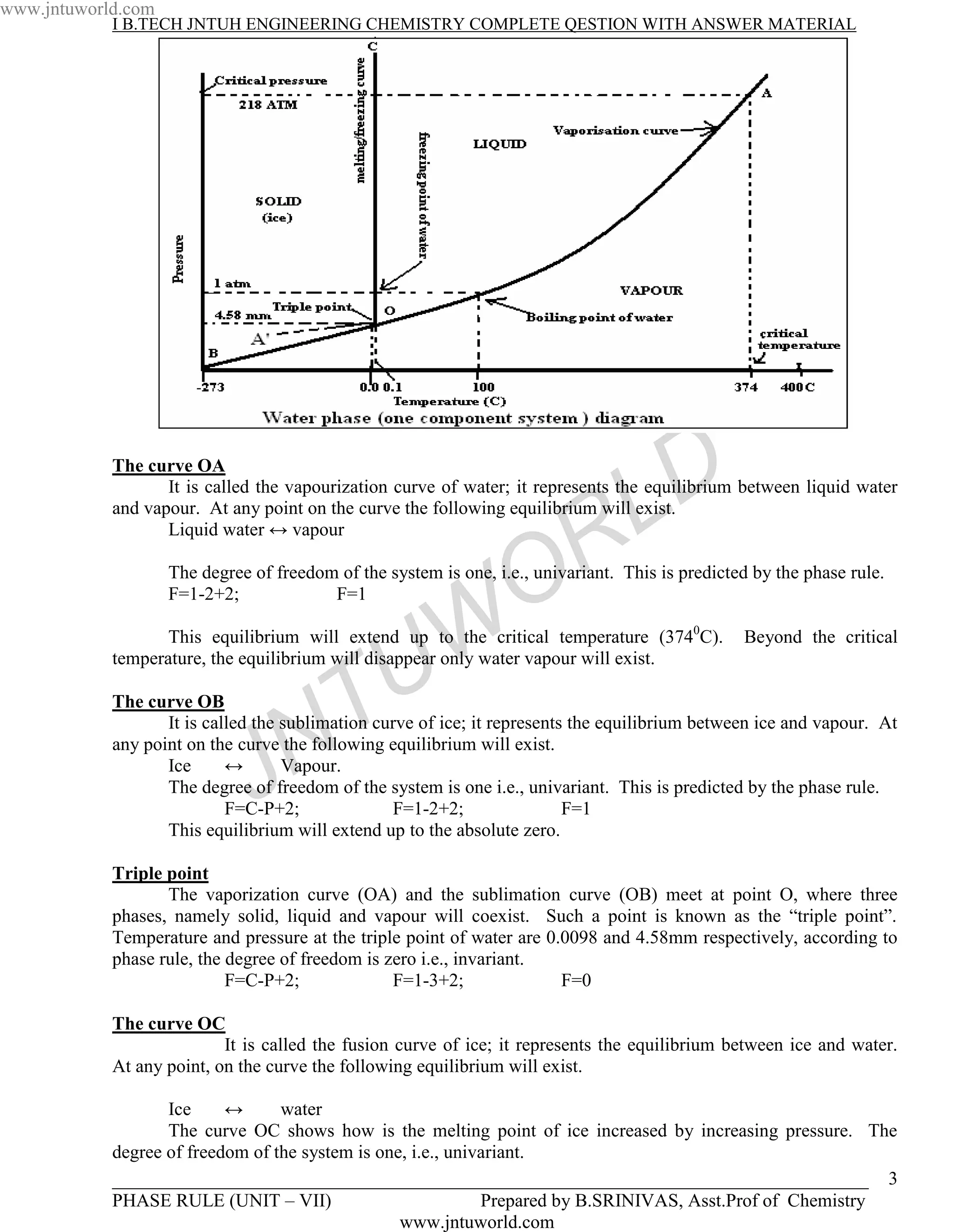 www.jntuworld.com
            I B.TECH JNTUH ENGINEERING CHEMISTRY COMPLETE QESTION WITH ANSWER MATERIAL




            The curve OA


                                                                                   L D
                   It is called the vapourization curve of water; it represents the equilibrium between liquid water
            and vapour. At any point on the curve the following equilibrium will exist.
                   Liquid water ↔ vapour



                                                                    O R
                    The degree of freedom of the system is one, i.e., univariant. This is predicted by the phase rule.
                    F=1-2+2;             F=1




                                                  U W
                   This equilibrium will extend up to the critical temperature (3740C).
            temperature, the equilibrium will disappear only water vapour will exist.
                                                                                                  Beyond the critical


            The curve OB


                                    N T
                   It is called the sublimation curve of ice; it represents the equilibrium between ice and vapour. At
            any point on the curve the following equilibrium will exist.
                   Ice      ↔
                               J    Vapour.
                   The degree of freedom of the system is one i.e., univariant. This is predicted by the phase rule.
                            F=C-P+2;              F=1-2+2;
                   This equilibrium will extend up to the absolute zero.
                                                                           F=1


            Triple point
                   The vaporization curve (OA) and the sublimation curve (OB) meet at point O, where three
            phases, namely solid, liquid and vapour will coexist. Such a point is known as the “triple point”.
            Temperature and pressure at the triple point of water are 0.0098 and 4.58mm respectively, according to
            phase rule, the degree of freedom is zero i.e., invariant.
                            F=C-P+2;              F=1-3+2;              F=0

            The curve OC
                           It is called the fusion curve of ice; it represents the equilibrium between ice and water.
            At any point, on the curve the following equilibrium will exist.

                   Ice     ↔      water
                   The curve OC shows how is the melting point of ice increased by increasing pressure. The
            degree of freedom of the system is one, i.e., univariant.
            _________________________________________________________________________________ 3
            PHASE RULE (UNIT – VII)                           Prepared by B.SRINIVAS, Asst.Prof of Chemistry
                                                  www.jntuworld.com
 