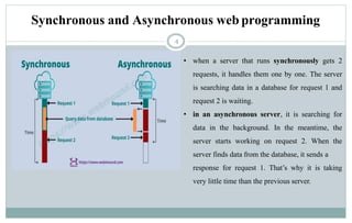 Unit-7 Advanced Web Programming concepts (1).pptx