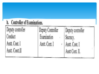 Unit 7 examination system in pakistan