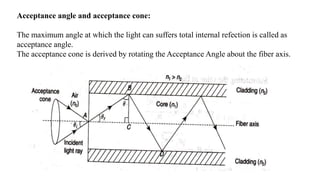 Acceptance angle and acceptance cone:
The maximum angle at which the light can suffers total internal refection is called as
acceptance angle.
The acceptance cone is derived by rotating the Acceptance Angle about the fiber axis.
 