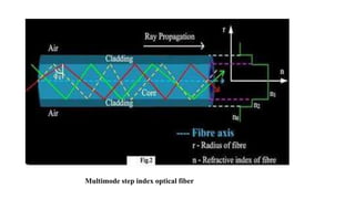 Multimode step index optical fiber
 
