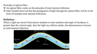 Principle of optical fiber:
❖ An optical fiber works on the principle of total internal reflection.
❖ John Tyndall observed that the propagation of light through the optical fiber will be in the
form of multiple total internal reflections.
Definition:
When a light ray travels from denser medium to rarer medium and angle of incidence is
greater than the critical angle, then the light ray reflects totally, this phenomenon is known
as total internal reflection.
 