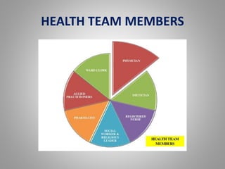 HEALTH TEAM MEMBERS
 