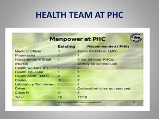HEALTH TEAM AT PHC
 