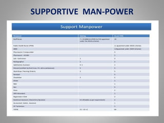 SUPPORTIVE MAN-POWER
 