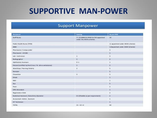 Unit 7 health team | PPTX
