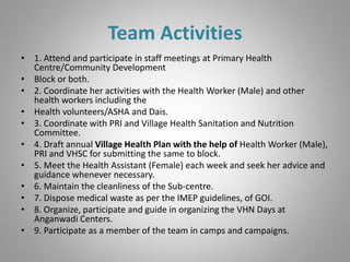 Team Activities
• 1. Attend and participate in staff meetings at Primary Health
Centre/Community Development
• Block or both.
• 2. Coordinate her activities with the Health Worker (Male) and other
health workers including the
• Health volunteers/ASHA and Dais.
• 3. Coordinate with PRI and Village Health Sanitation and Nutrition
Committee.
• 4. Draft annual Village Health Plan with the help of Health Worker (Male),
PRI and VHSC for submitting the same to block.
• 5. Meet the Health Assistant (Female) each week and seek her advice and
guidance whenever necessary.
• 6. Maintain the cleanliness of the Sub-centre.
• 7. Dispose medical waste as per the IMEP guidelines, of GOI.
• 8. Organize, participate and guide in organizing the VHN Days at
Anganwadi Centers.
• 9. Participate as a member of the team in camps and campaigns.
 