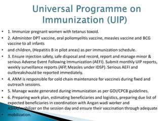 • 1. Immunize pregnant women with tetanus toxoid.
• 2. Administer DPT vaccine, oral poliomyelitis vaccine, measles vaccine and BCG
vaccine to all infants
• and children, (Hepatitis B in pilot areas) as per immunization schedule.
• 3. Ensure injection safety, safe disposal and record, report and manage minor &
serious Adverse Event Following Immunization (AEFI). Submit monthly UIP reports,
weekly surveillance reports (AFP, Measles under IDSP). Serious AEFI and
outbreakshould be reported immediately.
• 4. ANM is responsible for cold chain maintenance for vaccines during fixed and
outreach sessions.
• 5. Manage waste generated during immunization as per GOI/CPCB guidelines.
• 6. Preparing work plan, estimating beneficiaries and logistics, preparing due list of
expected beneficiaries in coordination with Angan wadi worker and
ASHA/mobilizer on the session day and ensure their vaccination through adequate
• mobilization.
 