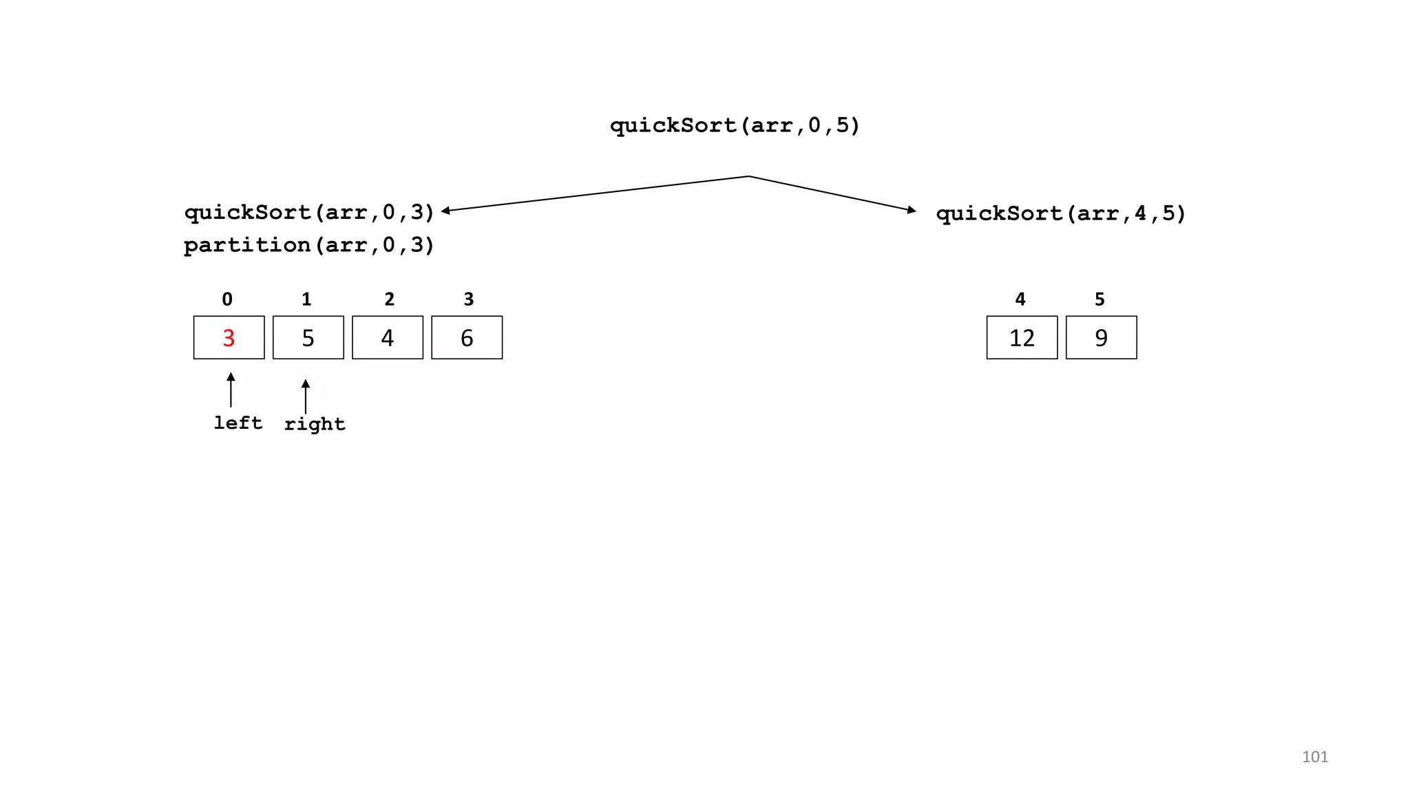 quickSort(arr,0,3)
3 5 4 6
0 1 2 3
quickSort(arr,4,5)
12 9
4 5
partition(arr,0,3)
left right
quickSort(arr,0,5)
101
 