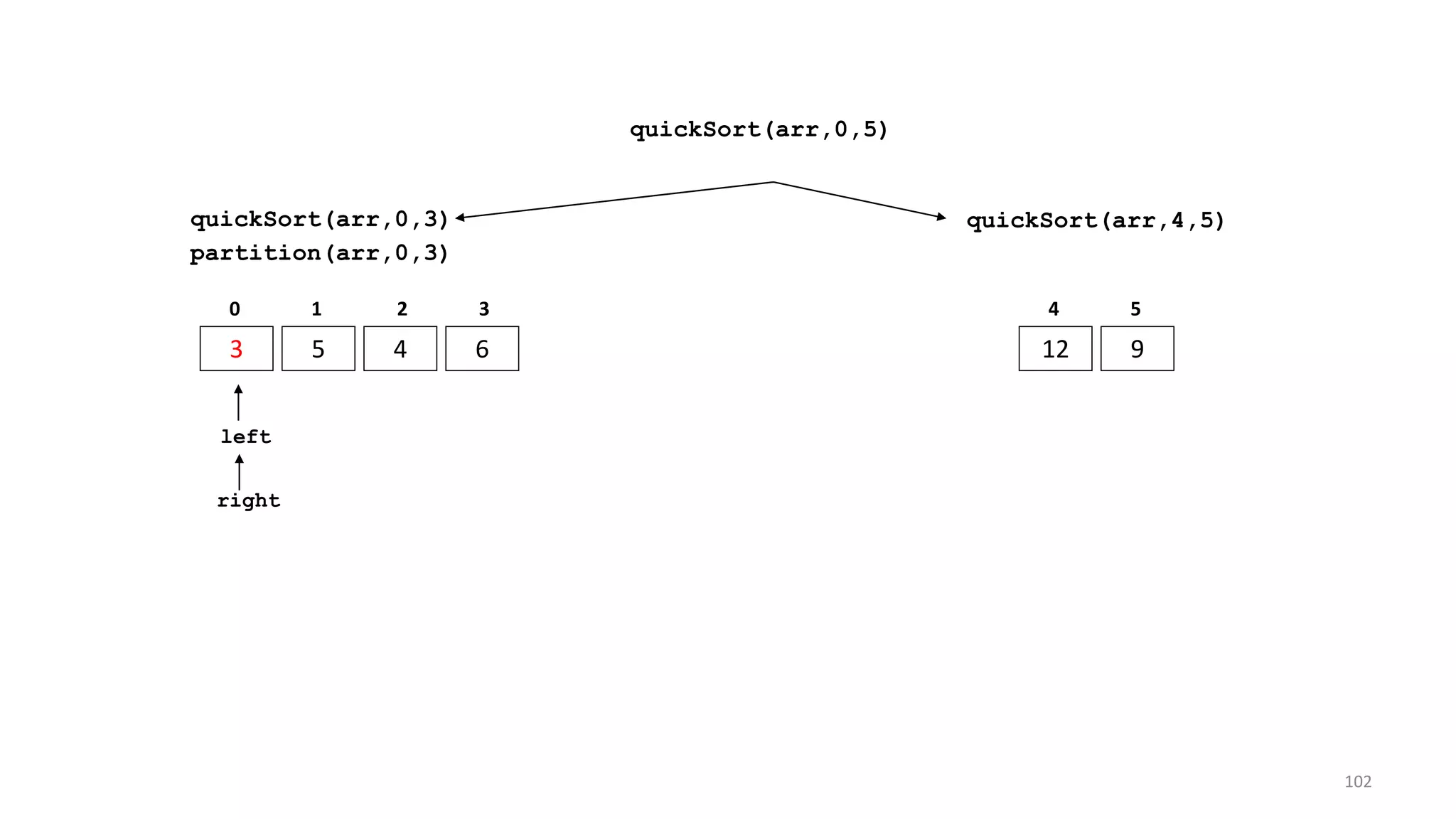 quickSort(arr,0,3)
3 5 4 6
0 1 2 3
quickSort(arr,4,5)
12 9
4 5
partition(arr,0,3)
left
right
quickSort(arr,0,5)
102
 