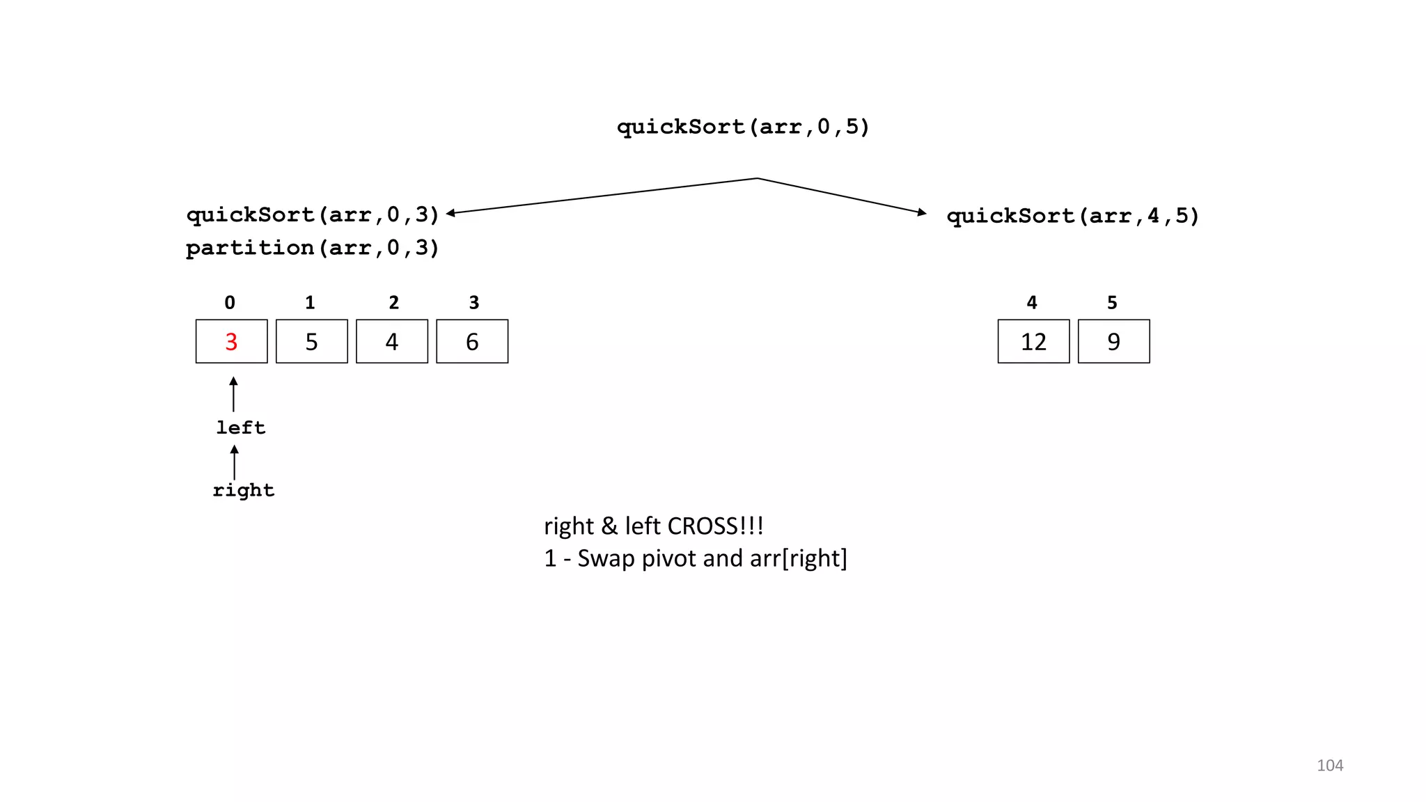 quickSort(arr,0,3)
3 5 4 6
0 1 2 3
quickSort(arr,4,5)
12 9
4 5
partition(arr,0,3)
left
right
right & left CROSS!!!
1 - Swap pivot and arr[right]
quickSort(arr,0,5)
104
 
